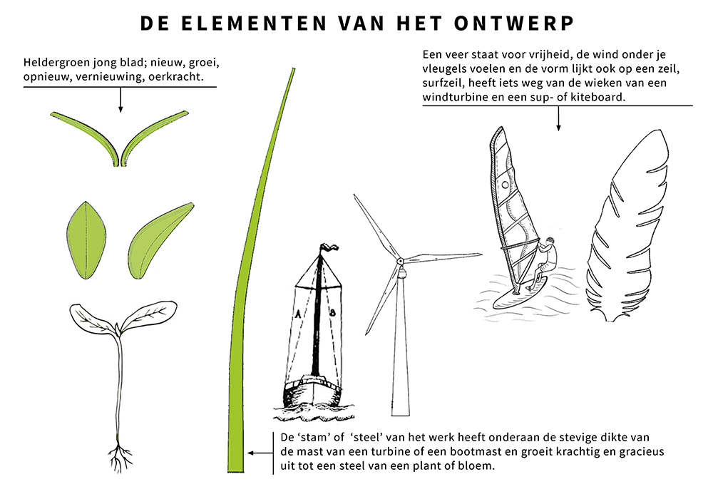 Veerkracht